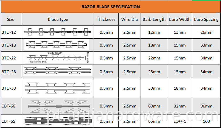 blade specification